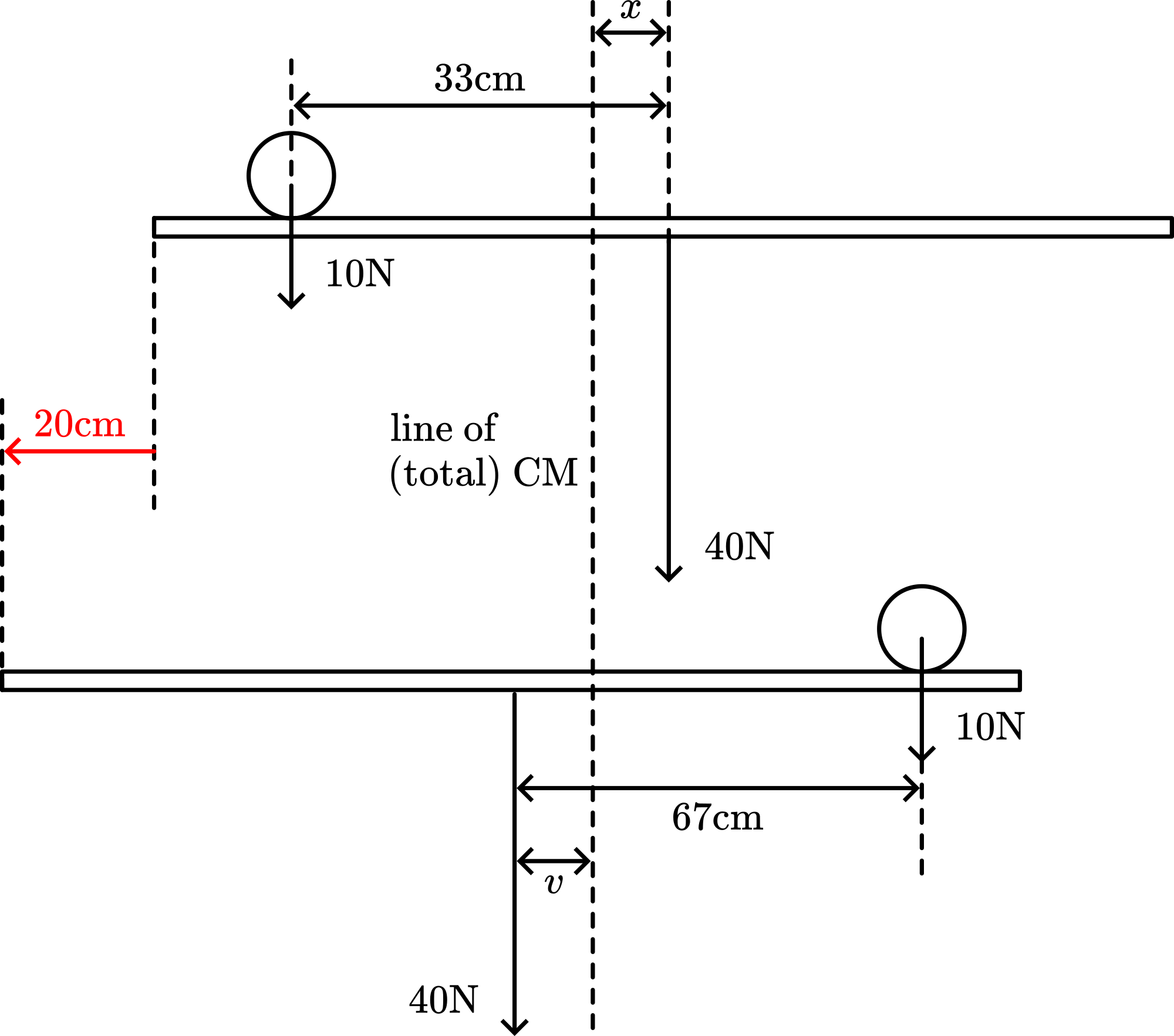 Schematic representation of the experimental setup