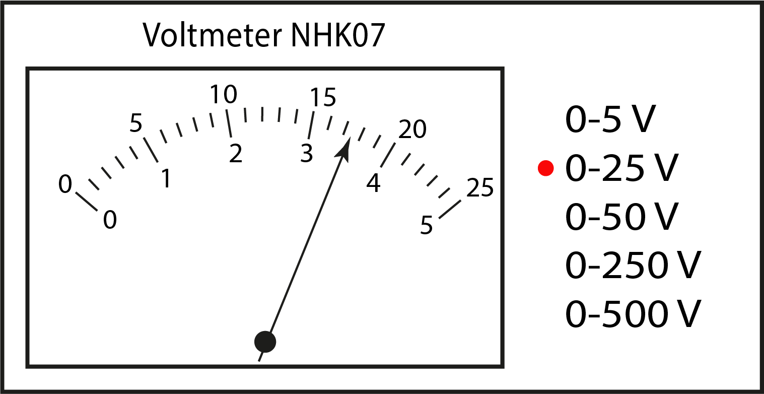 Reading an analog meter where the first decimal place must be estimated based on interpolation.