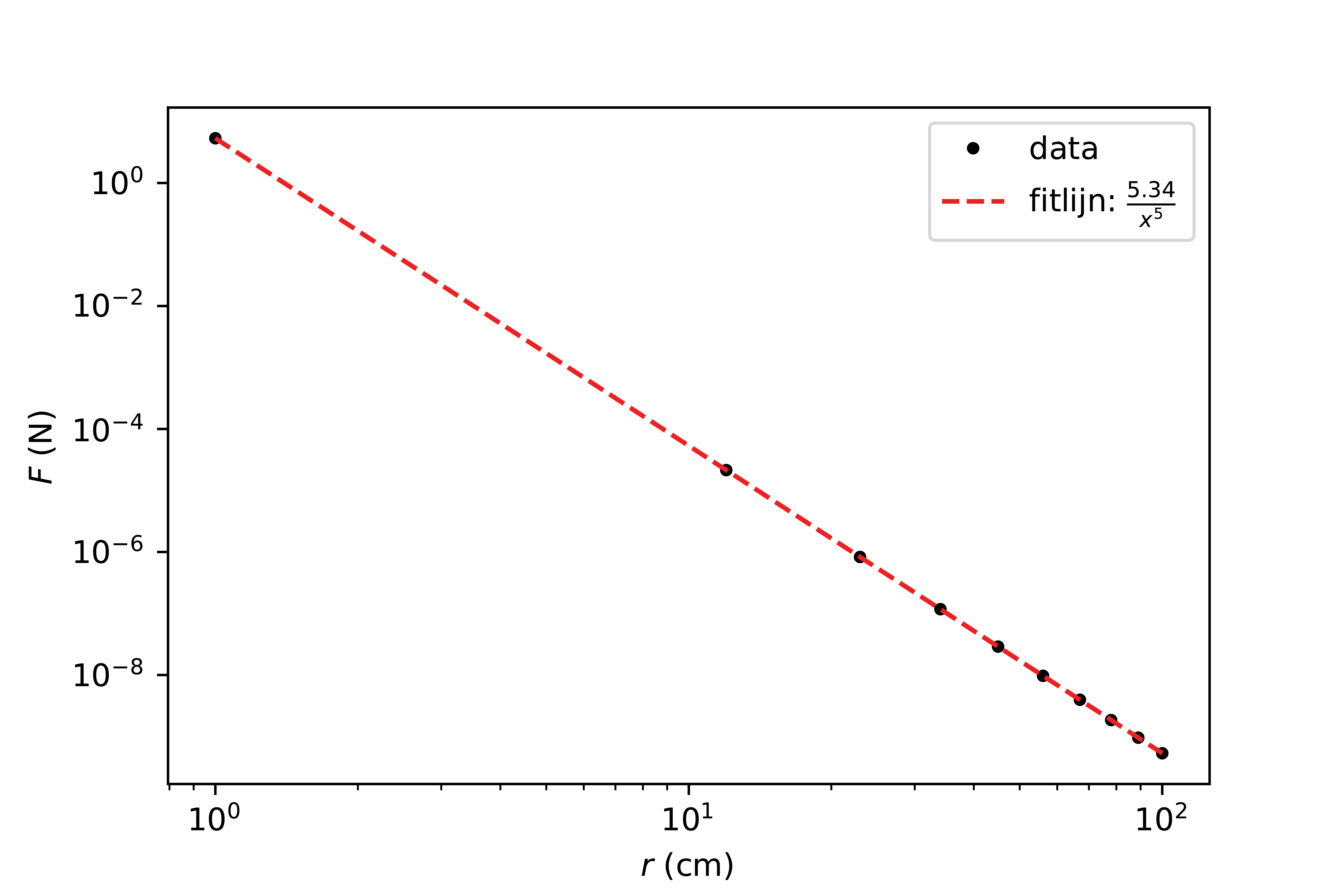 An improved version of the graph