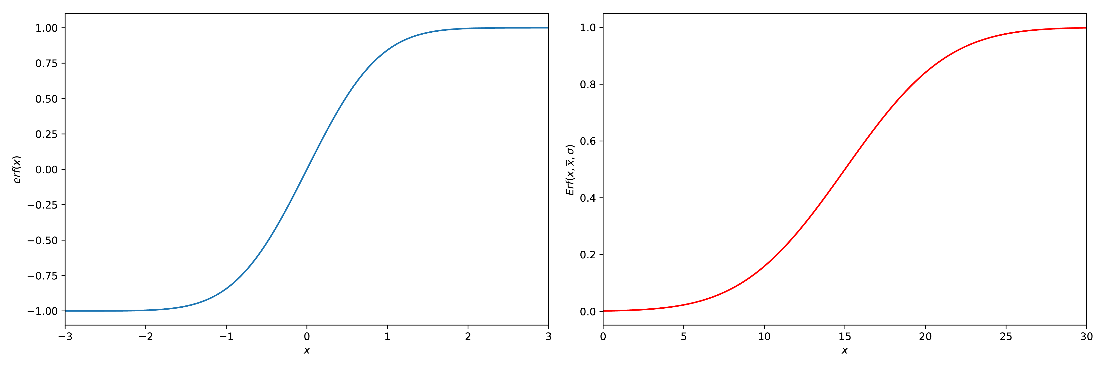 2 plots, one with \text{erf}(x) (left) and one with \text{Erf}(x_{out},\overline{x},\sigma) (right), \overline{x} = 10 and \sigma = 5.