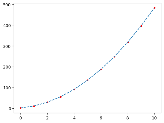 <Figure size 640x480 with 1 Axes>