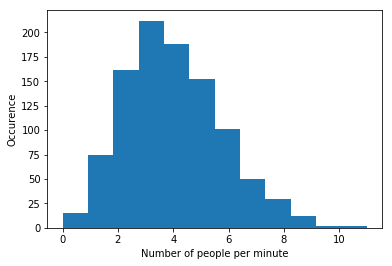 <Figure size 432x288 with 1 Axes>