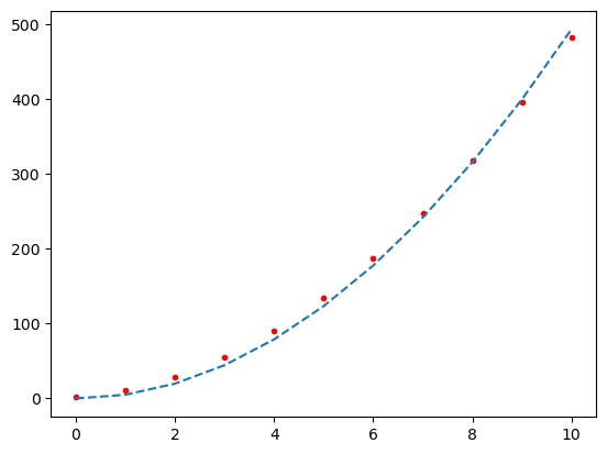 <Figure size 640x480 with 1 Axes>
