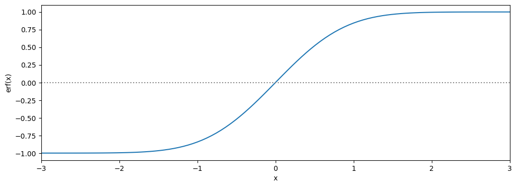 <Figure size 1200x400 with 1 Axes>