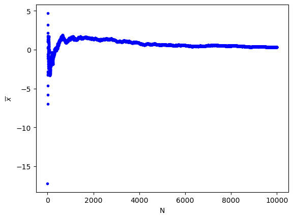 <Figure size 640x480 with 1 Axes>