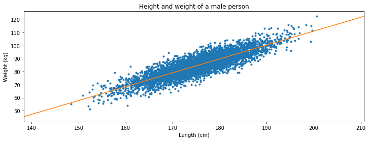 <Figure size 864x288 with 1 Axes>