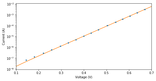 <Figure size 576x288 with 1 Axes>