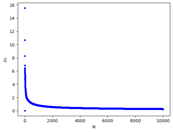 <Figure size 640x480 with 1 Axes>