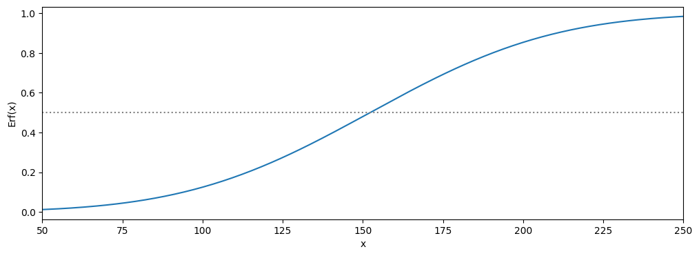 <Figure size 1200x400 with 1 Axes>