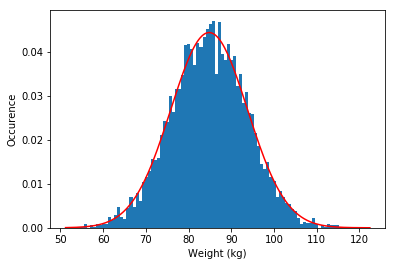 <Figure size 432x288 with 1 Axes>