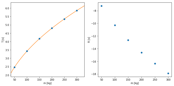 <Figure size 720x360 with 2 Axes>