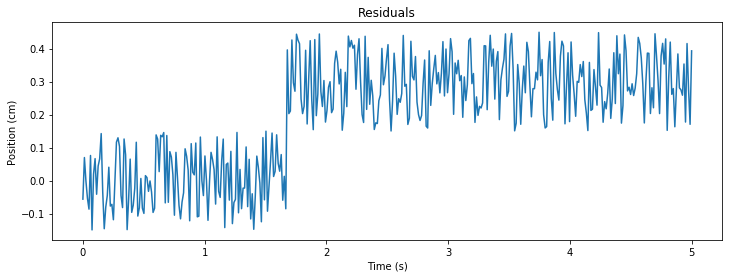 <Figure size 864x288 with 1 Axes>