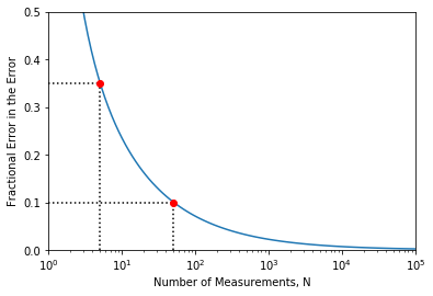<Figure size 432x288 with 1 Axes>