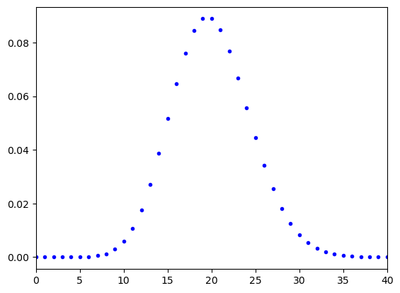 <Figure size 640x480 with 1 Axes>