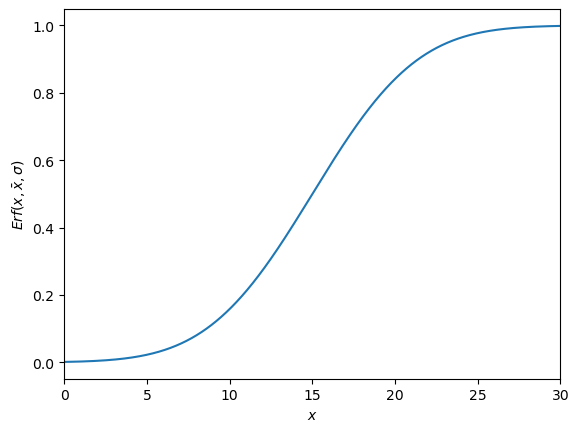 <Figure size 640x480 with 1 Axes>