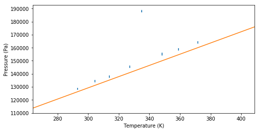 <Figure size 576x288 with 1 Axes>
