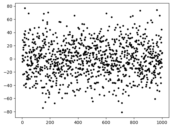 <Figure size 640x480 with 1 Axes>