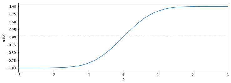 <Figure size 864x288 with 1 Axes>
