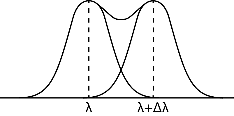 Resolving power