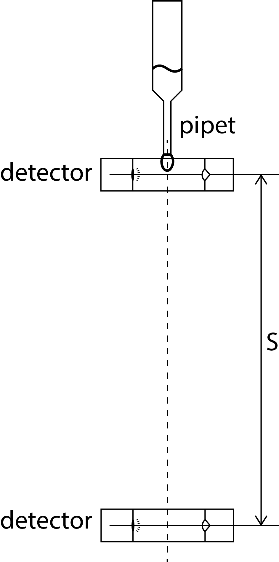 Schematic of the drop test. The droplet falls a distance s.