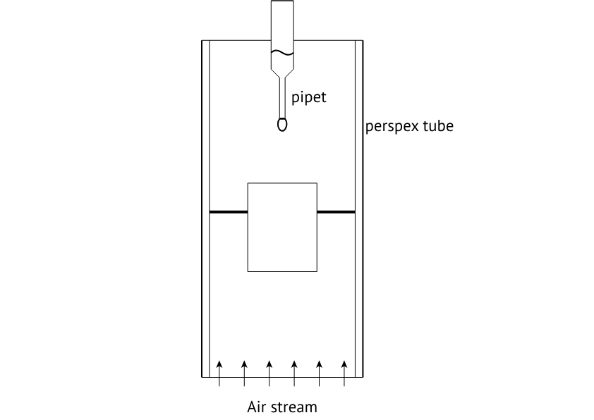 Setup to float a droplet.