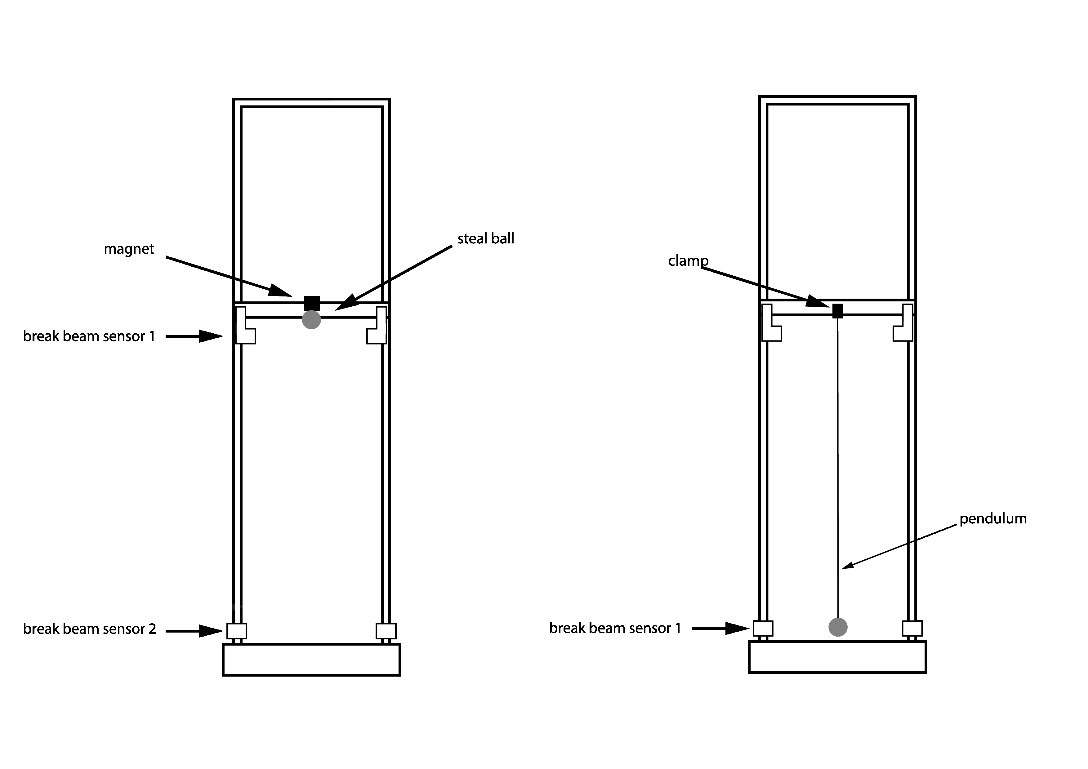 The same setup can be used for both experiments