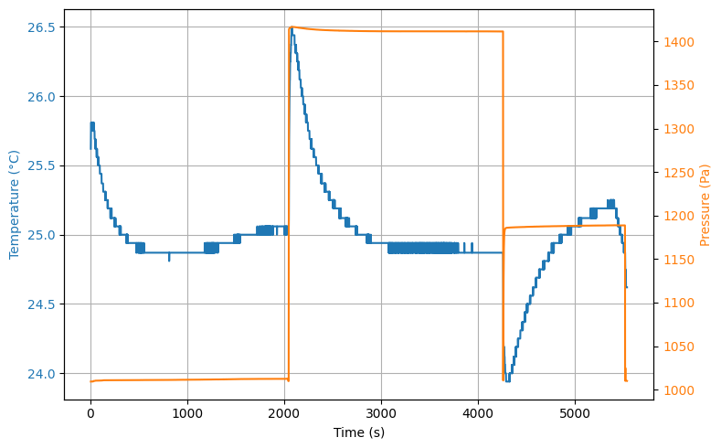 <Figure size 800x500 with 2 Axes>