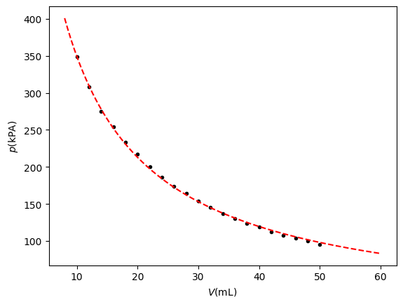 <Figure size 640x480 with 1 Axes>