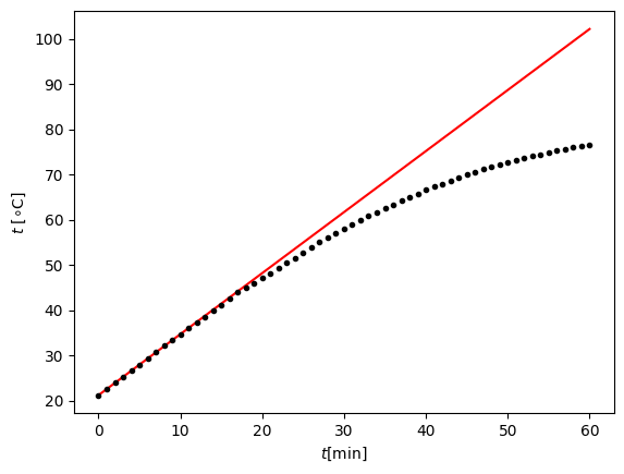 <Figure size 640x480 with 1 Axes>