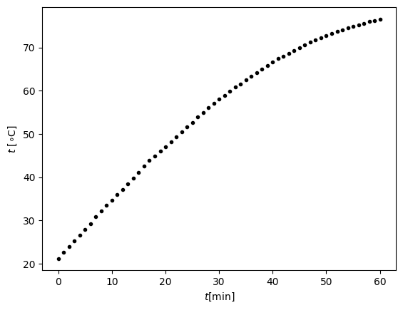 <Figure size 640x480 with 1 Axes>